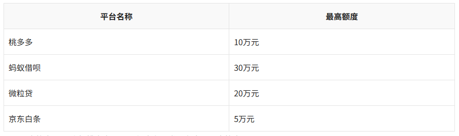 揭秘桃多多、借呗、微粒贷、京东白条的用户评价和额度对比 第3张