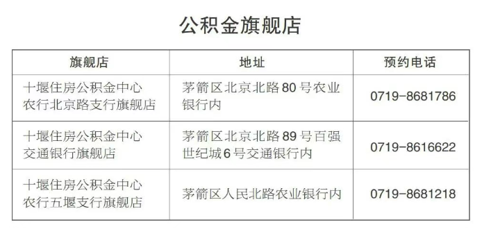 十堰市住房公积金政策迎来9项重要调整