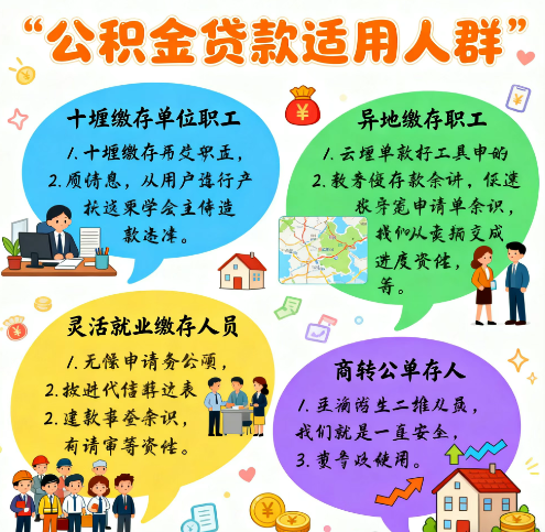 十堰公积金贷款政策的适用人群主要包括以下几类：