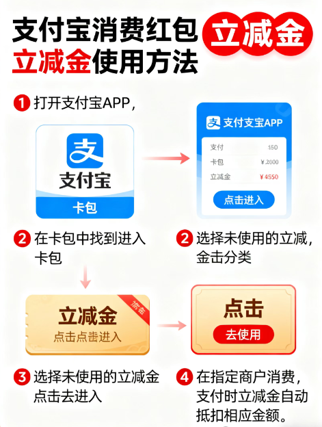 支付宝消费红包立减金的使用方法如下：