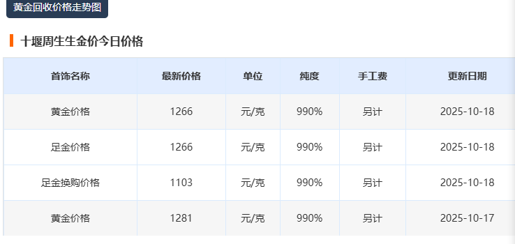 10月18最新消息：便荔卡包额度取出来不能秒到，需要等出库才能回款